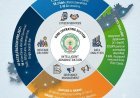 Andhra Advances AI-Powered Governance